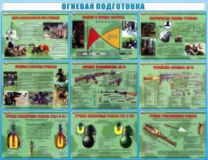 Стенд "Огневая подготовка" Вариант 4 - fgospostavki.ru - Хабаровск