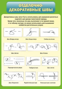 Стенд "Отделочно-декоративные швы" - fgospostavki.ru - Хабаровск