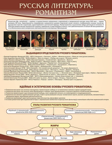 Стенд "Романтизм" - fgospostavki.ru - Хабаровск