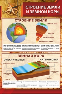 Стенд "Строение Земли и земной коры" Вариант 1 - fgospostavki.ru - Хабаровск