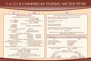 Стенд ""н" и "нн" в суффиксах разных частей речи" - fgospostavki.ru - Хабаровск