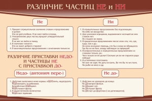 Стенд "Различие частиц "не" и "ни"" - fgospostavki.ru - Хабаровск
