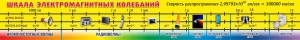 Стенд "Шкала электромагнитных колебаний" - fgospostavki.ru - Хабаровск