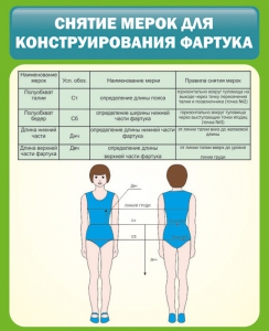 Стенд "Снятие мерок для конструирования фартука" - fgospostavki.ru - Хабаровск