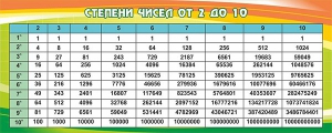 Стенд "Степени чисел от 2 до 10" - fgospostavki.ru - Хабаровск