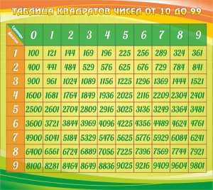 Стенд "Таблица квадратов" - fgospostavki.ru - Хабаровск