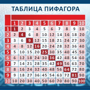 Стенд "Таблица Пифагора" Вариант 1 - fgospostavki.ru - Хабаровск