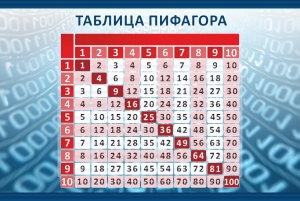 Стенд "Таблица Пифагора" Вариант 2 - fgospostavki.ru - Хабаровск