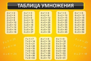 Стенд "Таблица умножения" Вариант 1 - fgospostavki.ru - Хабаровск