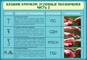 Стенд "Вязание крючком. Условные обозначения. Часть 2" - fgospostavki.ru - Хабаровск