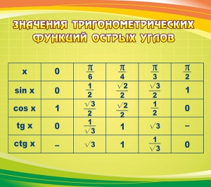 Стенд "Значения тригонометрических функций острых углов" - fgospostavki.ru - Хабаровск