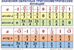 Комплект таблиц Тригонометрические формулы. Обратные тригонометрические функции (7 таблиц) - fgospostavki.ru - Хабаровск