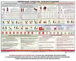 Плакат "Первичные средства пожаротушения" - fgospostavki.ru - Хабаровск