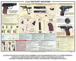 Плакат "9-мм пистолет Макарова" - fgospostavki.ru - Хабаровск