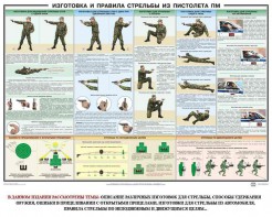 Плакат "Приемы и правила стрельбы из ПМ" - fgospostavki.ru - Хабаровск