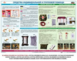 Комплект плакатов "Оказание первой доврачебной медицинской помощи" - fgospostavki.ru - Хабаровск