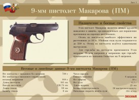 Комплект плакатов "9-мм пистолет Макарова (ПМ)" - fgospostavki.ru - Хабаровск