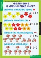 Комплект таблиц. Математика 3 класс. - fgospostavki.ru - Хабаровск