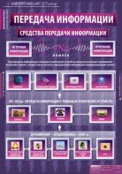 Комплект таблиц. Информатика и ИКТ 5-7 классы. - fgospostavki.ru - Хабаровск