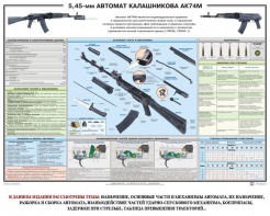 Плакат "5,45-мм автомат Калашникова АК74М" - fgospostavki.ru - Хабаровск