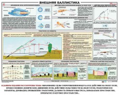 Плакат "Внешняя баллистика" - fgospostavki.ru - Хабаровск