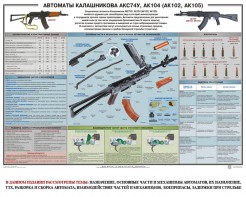 Плакат "Автоматы Калашникова АКС74У, АК104 (АК102, АК105)" - fgospostavki.ru - Хабаровск