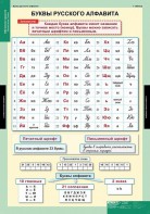 Комплект таблиц. Русский язык. Обучение грамоте 2 класс. - fgospostavki.ru - Хабаровск