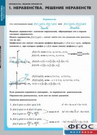 Комплект таблиц. Математика. Неравенства. Решение неравенств. - fgospostavki.ru - Хабаровск