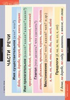 Комплект таблиц. Русский язык. Основные правила и понятия 1-4 классы. - fgospostavki.ru - Хабаровск