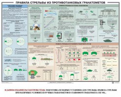 Плакат "Правила стрельбы из противотанковых гранатометов" - fgospostavki.ru - Хабаровск