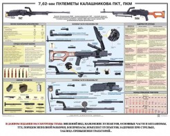 Плакат "7,62-мм пулеметы Калашникова ПКТ, ПКМ" - fgospostavki.ru - Хабаровск