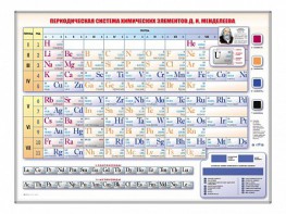Электронно-справочная информационная таблица Д. И. Менделеева, адаптивная, с сенсорным пультом управления и планшетом со шрифтом Брайля - fgospostavki.ru - Хабаровск