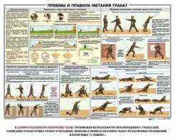 Плакат "Приемы и правила метания гранат" - fgospostavki.ru - Хабаровск