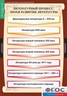 Комплект таблиц. Литература 9 класс. - fgospostavki.ru - Хабаровск