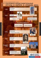 Комплект таблиц. История Средних веков. 6 класс. - fgospostavki.ru - Хабаровск