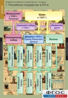 Комплект таблиц. История. Развитие Российского государства в XV-XVI веках. - fgospostavki.ru - Хабаровск