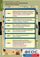 Комплект таблиц. История. Развитие России в XVII-XVIII веках. - fgospostavki.ru - Хабаровск