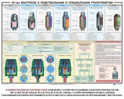 Плакат "40-мм выстрелы к подствольным и специальным гранатометам" - fgospostavki.ru - Хабаровск