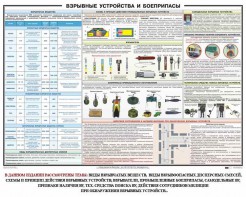 Плакат "Взрывные устройства и боеприпасы" - fgospostavki.ru - Хабаровск