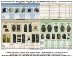 Плакат "Средства индивидуальной бронезащиты" - fgospostavki.ru - Хабаровск