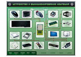 Электрифицированный информационный стенд-тренажер "Устройство и функционирование ноутбука" с функцией контроля и обучения - fgospostavki.ru - Хабаровск