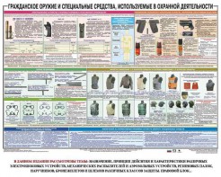 Плакат "Гражданское оружие и спецсредства, используемые в охранной деятельности" - fgospostavki.ru - Хабаровск