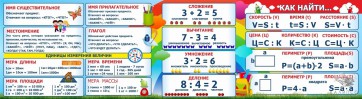 Стенд над доской - fgospostavki.ru - Хабаровск