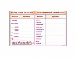 Фрагмент демонстрационный маркерный "Звуко-буквенный анализ слова" - fgospostavki.ru - Хабаровск