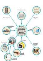 Лаборатория "Электрические машины и электропривод" - fgospostavki.ru - Хабаровск