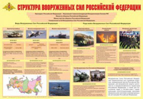 Плакат "Структура Вооруженных Сил Российской Федерации" - fgospostavki.ru - Хабаровск