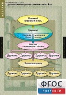 Комплект таблиц. История России 6 класс. - fgospostavki.ru - Хабаровск