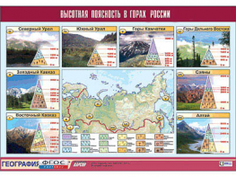 Таблица демонстрационная "Высотная поясность в горах России" (винил 100*140) - fgospostavki.ru - Хабаровск