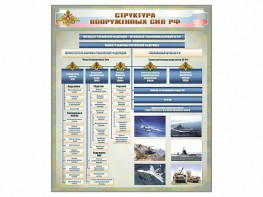 Стенд "Структура Вооруженных сил Российской Федерации" Вариант 1 - fgospostavki.ru - Хабаровск