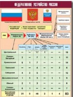 Таблица демонстрационная "Федеративное устройство России" (винил 70*100) - fgospostavki.ru - Хабаровск